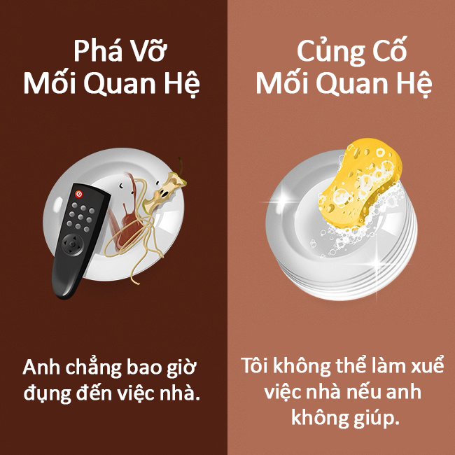 Câu nói phá vỡ mối quan hệ